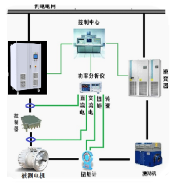 電動汽車控制器/直流電機/馬達專用測試電源